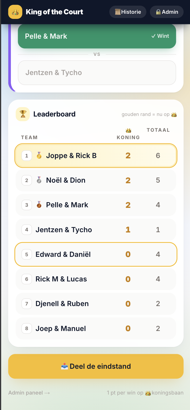 King of the Court live leaderboard